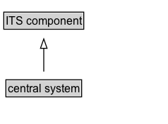 central system Diagram